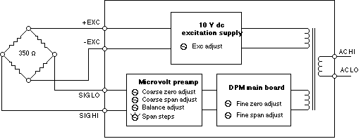 Model 2002B-S w/electrically-floating excitation supply